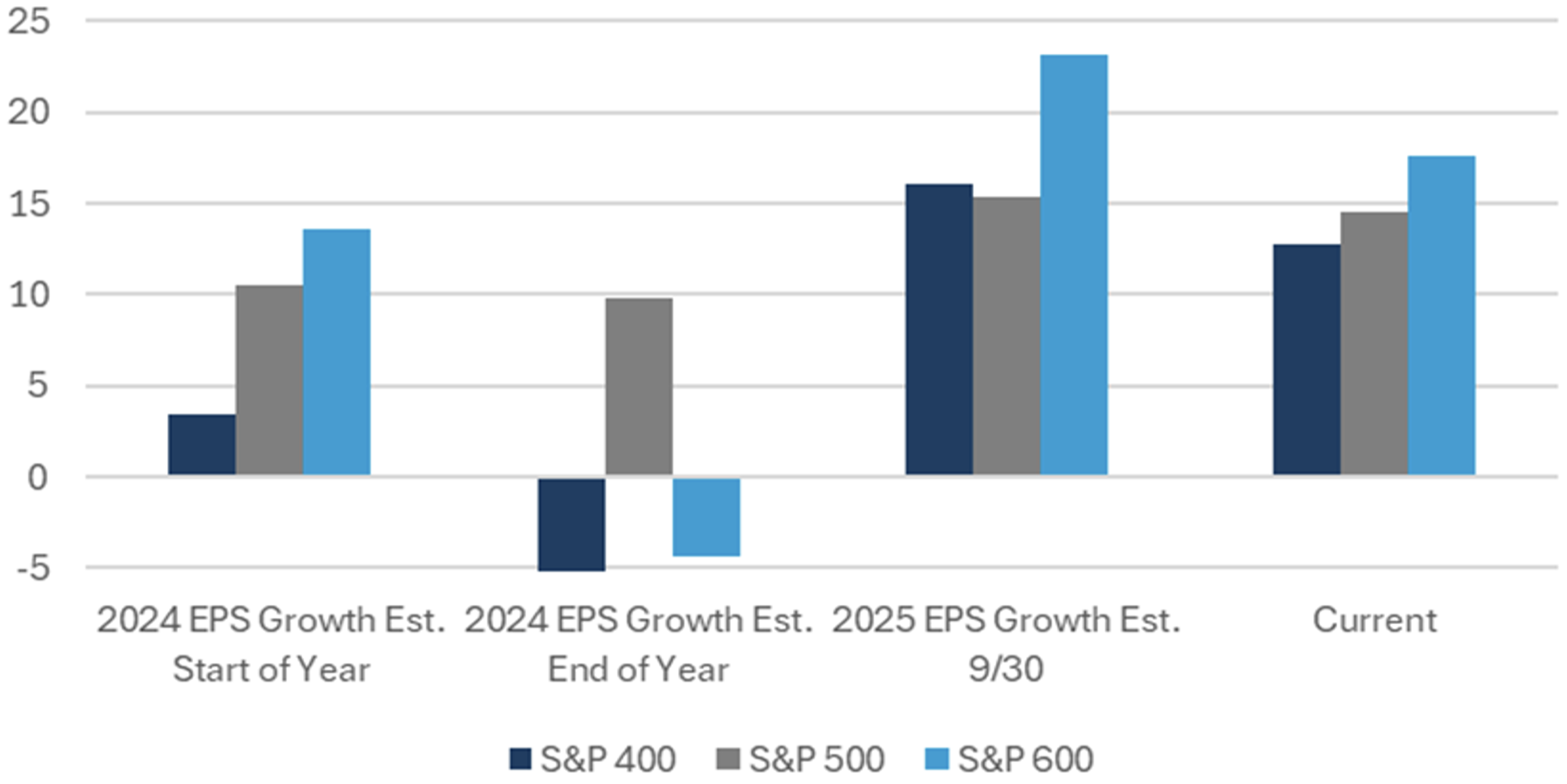 EPS Estimates