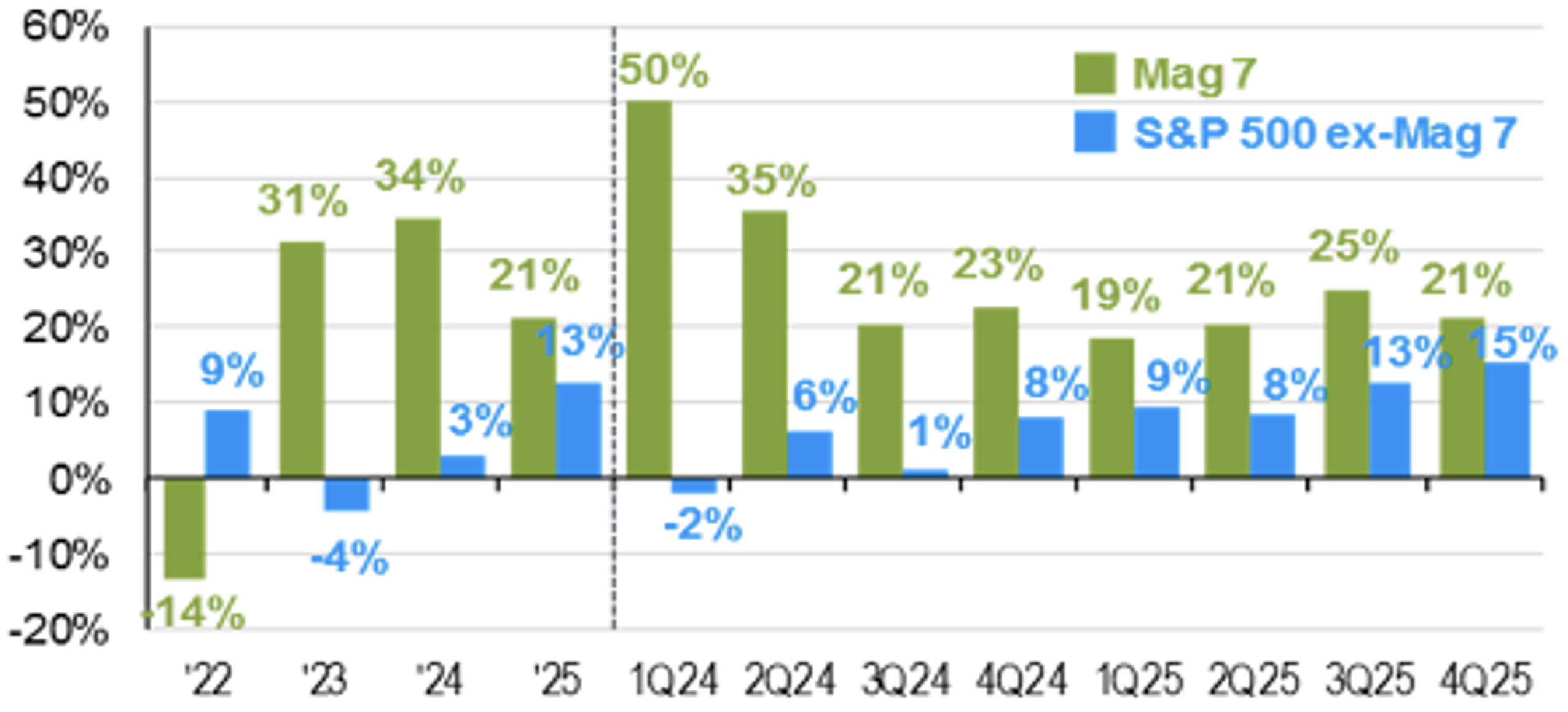 Earnings Growth