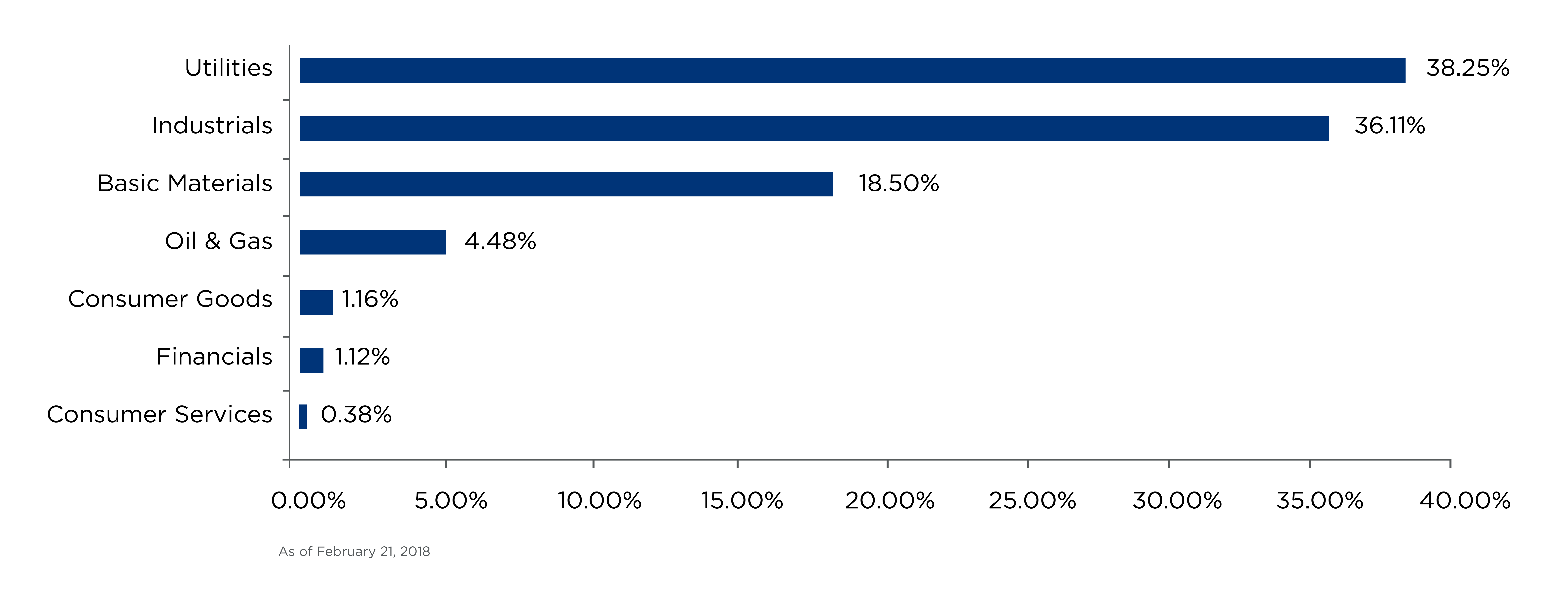 International money transfer index fxc intelligence